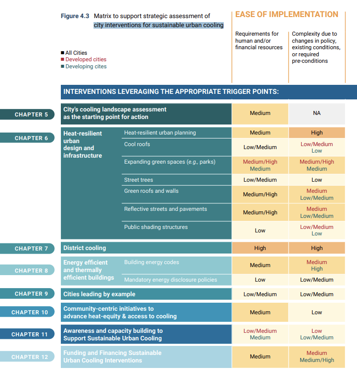 Intervention Matrix